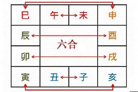 卯戌合化火|八字 